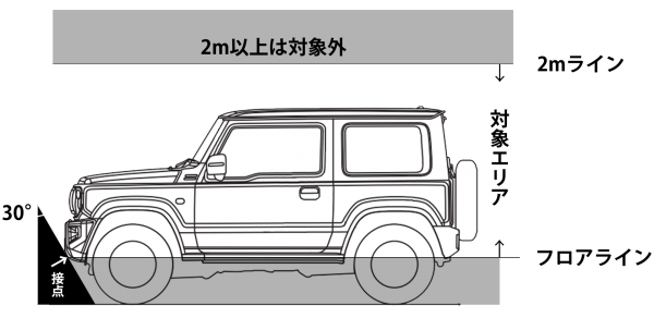 ルーフラック装着車両は車検で通るの 通らないの